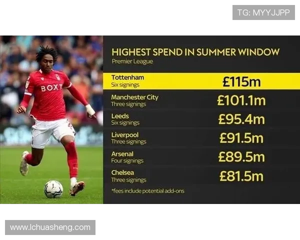 英超球队薪资支出排行榜及运营策略解析 英超球队薪资支出排行榜及运营策略解析