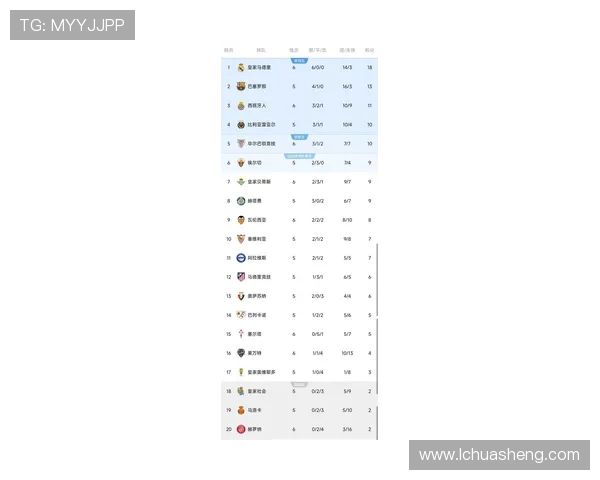 西甲篮球联赛积分榜最新变化与比赛看点