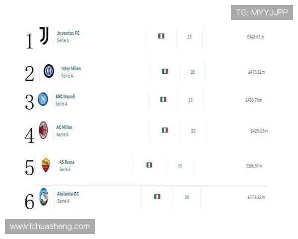 德转数据:意甲球队身价排名与转会市场趋势 德转数据:意甲球队身价排名与转会市场趋势