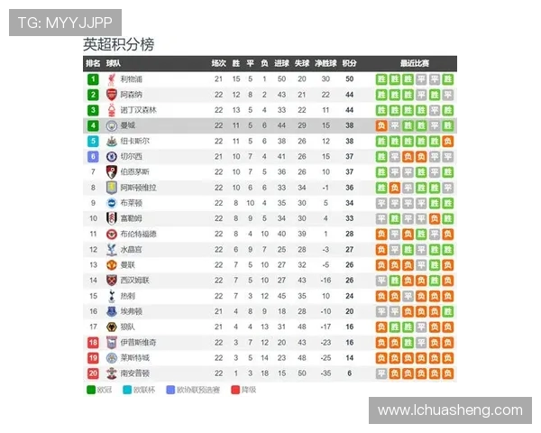 英超尚未夺冠球队列表