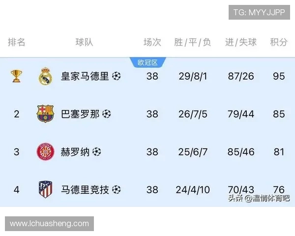 西甲14–15赛季积分排行榜