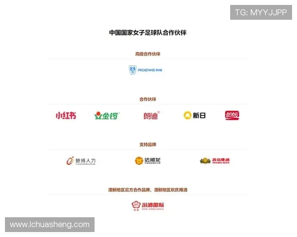 足球赛事中的赞助与广告合作策略