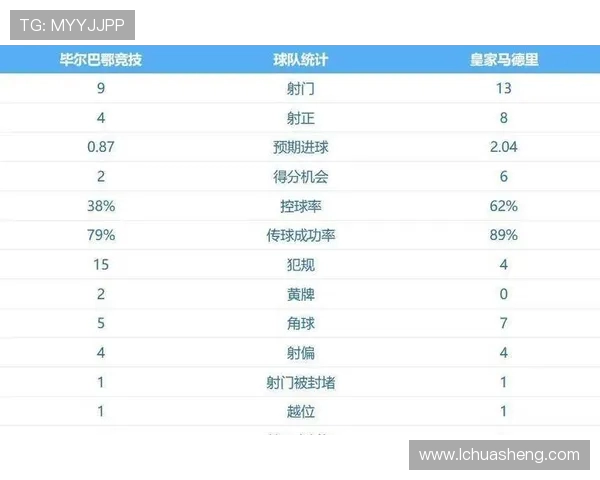 2013-2017赛季西甲积分榜排名及球队表现综述