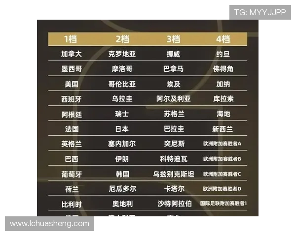 聚焦2026世界杯时间节点全球赛程与城市筹备全景展望前瞻解析 聚焦2026世界杯时间节点全球赛程与城市筹备全景展望前瞻解析