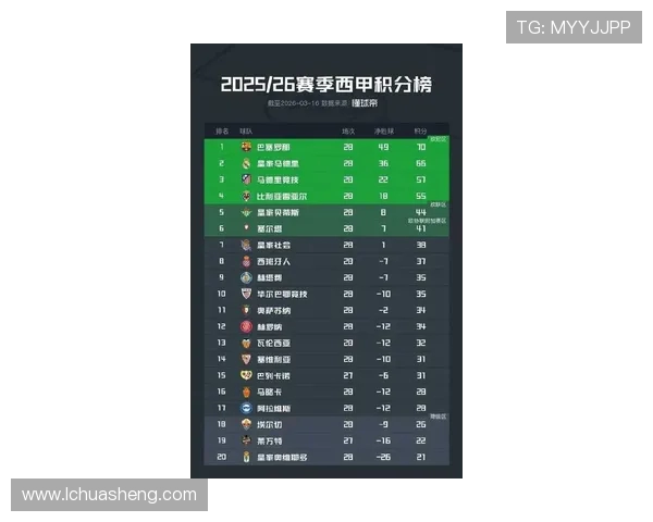 西甲联赛2017-2018赛季赛程:西甲联赛17-18赛季完整赛程与亮点比赛 . 西甲联赛2017-2018赛季赛程:西甲联赛17-18赛季完整赛程与亮点比赛 .