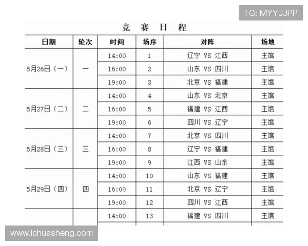 2016年CBA联赛扩军至20支球队，新增球队如何适应职业联赛